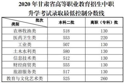 甘肃省高考生是多少（甘肃高考学生多少人）