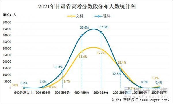 甘肃省高考生是多少（甘肃高考学生多少人）