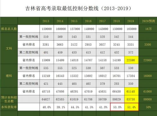 2018吉林省考生人数（2018年吉林省高考报考人数）