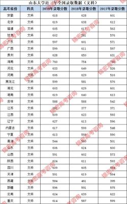 黑龙江考生多少分能上山东大学（黑龙江考生考山东大学需要多少分）