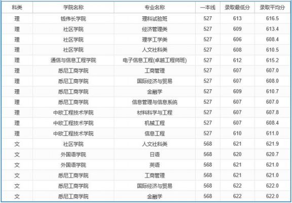 上海大学江西考生要多少分的简单介绍