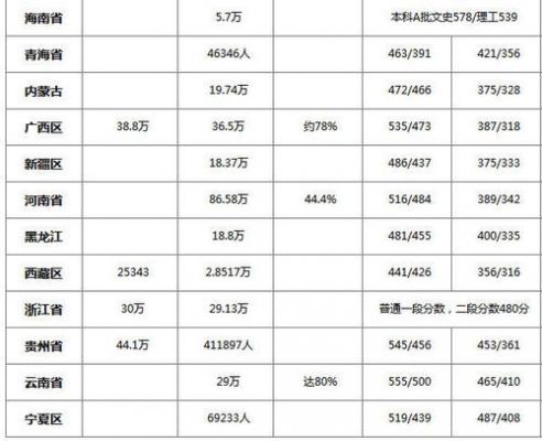 2018多少万考生（2018年全国高考招生人数大约有多少?）