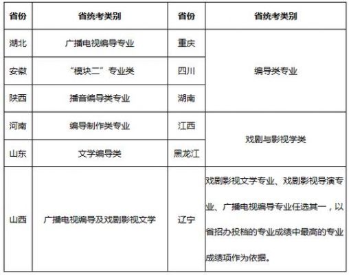 重庆大学编导四川考生（重庆大学编导四川考生多吗）