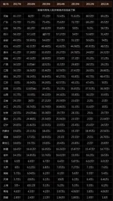 2018多少万考生（2018年全国高考招生人数大约有多少?）