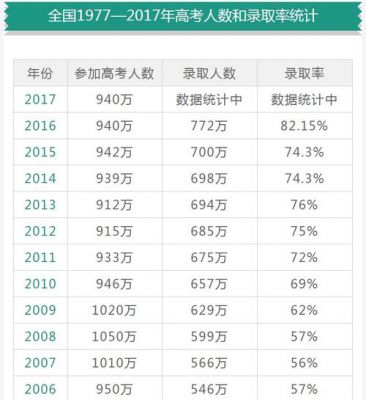 2018多少万考生（2018年全国高考招生人数大约有多少?）