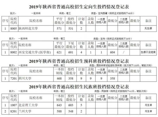 陕西考生一本录取学校（陕西考生一本录取学校名单）