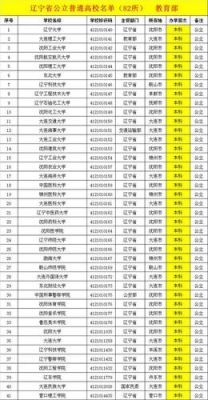 辽宁考生哪所大学有政策（在辽宁考大学容易吗）