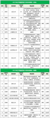 辽宁考生哪所大学有政策（在辽宁考大学容易吗）