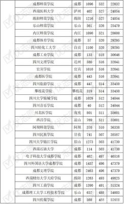 四川考生考上大学（四川学生考大学容易吗）