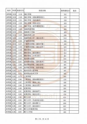 全国各学院福建考生投档线（2020全国高校福建投档线）