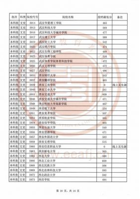 全国各学院福建考生投档线（2020全国高校福建投档线）