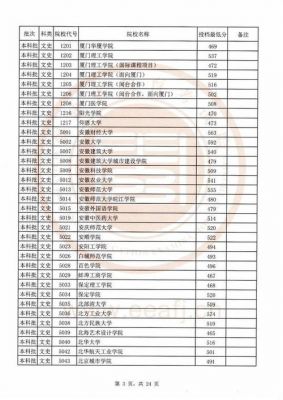 全国各学院福建考生投档线（2020全国高校福建投档线）