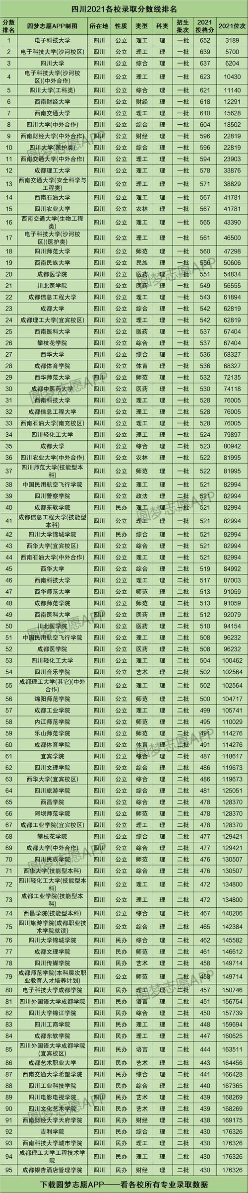 四川考生考省内分数线（四川各分数段可报考学校）