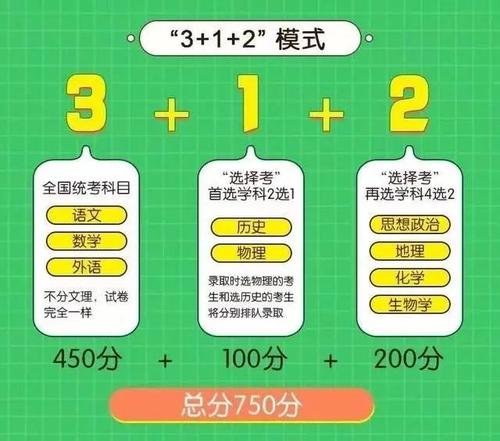 2020社会考生不能高考（社会考生可以参加2021年新高考吗?）