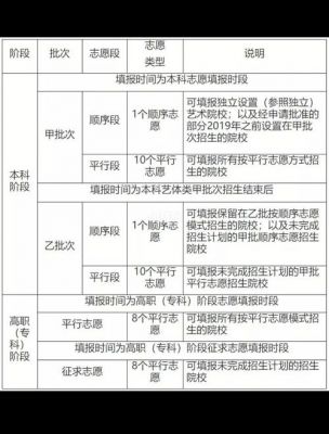 2020艺体考生改革（艺术体育招生改革）